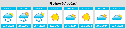 Výhled počasí pro místo Chivay na Slunečno.cz