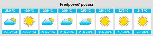 Výhled počasí pro místo Chipispaya na Slunečno.cz