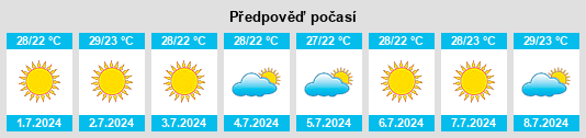 Výhled počasí pro místo Chincha Alta na Slunečno.cz