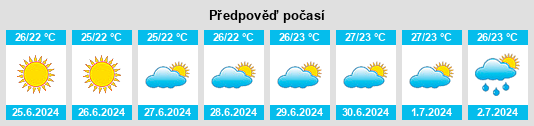 Výhled počasí pro místo Chilca na Slunečno.cz