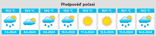 Výhled počasí pro místo Checca na Slunečno.cz