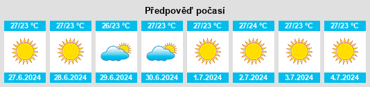 Výhled počasí pro místo Chancay na Slunečno.cz
