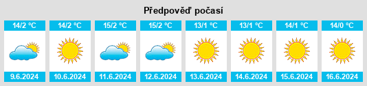 Výhled počasí pro místo Candarave na Slunečno.cz