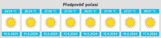 Výhled počasí pro místo Asopós na Slunečno.cz