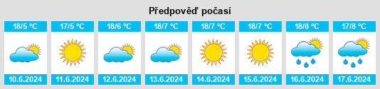 Výhled počasí pro místo Calca na Slunečno.cz