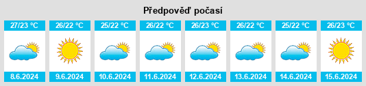 Výhled počasí pro místo Barranco na Slunečno.cz