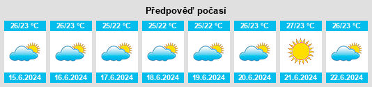 Výhled počasí pro místo Aznapuquio na Slunečno.cz