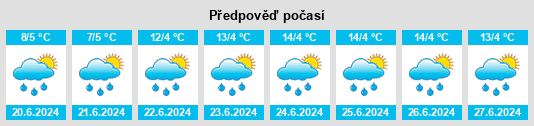 Výhled počasí pro místo Mosoc Llacta na Slunečno.cz