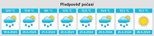 Výhled počasí pro místo Santo Tomas na Slunečno.cz