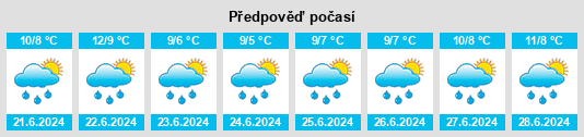 Výhled počasí pro místo Médanos na Slunečno.cz