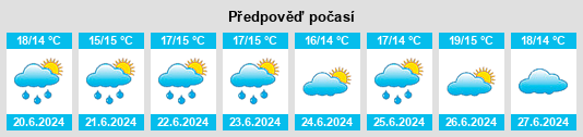 Výhled počasí pro místo Loncura na Slunečno.cz