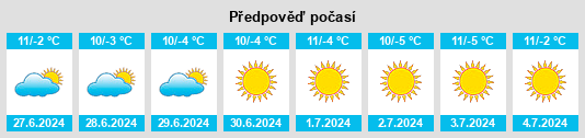 Výhled počasí pro místo Huarichancara na Slunečno.cz