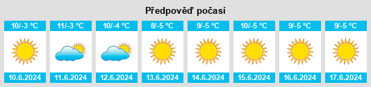 Výhled počasí pro místo Chuquitira na Slunečno.cz
