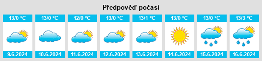 Výhled počasí pro místo Callanca na Slunečno.cz