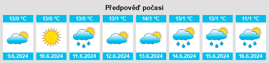 Výhled počasí pro místo Ccaquiracunca na Slunečno.cz