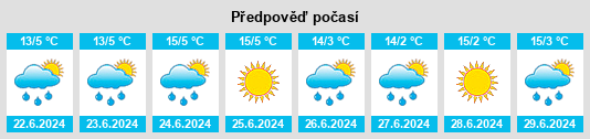 Výhled počasí pro místo Lima Pampa na Slunečno.cz