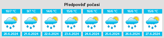 Výhled počasí pro místo Queromarca na Slunečno.cz