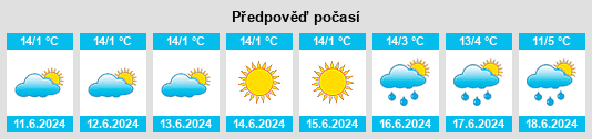 Výhled počasí pro místo Conchopata na Slunečno.cz