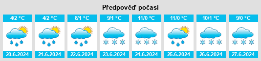 Výhled počasí pro místo Mosoc Cancha na Slunečno.cz
