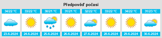 Výhled počasí pro místo Argyropoúli na Slunečno.cz