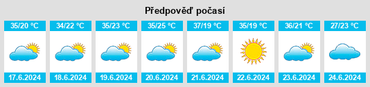 Výhled počasí pro místo Vale do Paraíso na Slunečno.cz