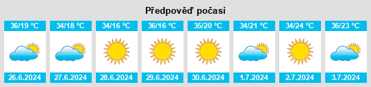 Výhled počasí pro místo Sítio Paraná na Slunečno.cz