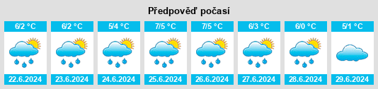 Výhled počasí pro místo La Junta na Slunečno.cz