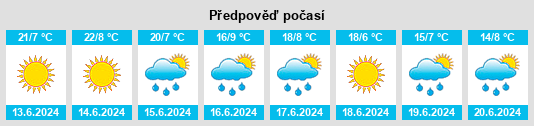 Výhled počasí pro místo Villa Madrecita na Slunečno.cz