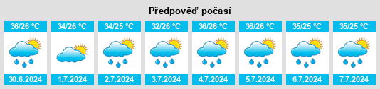 Výhled počasí pro místo Praxédis Guerrero na Slunečno.cz
