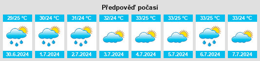 Výhled počasí pro místo Doctores na Slunečno.cz