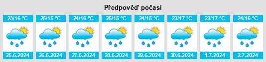 Výhled počasí pro místo Yuriria na Slunečno.cz