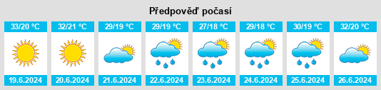 Výhled počasí pro místo Villa Ocampo na Slunečno.cz