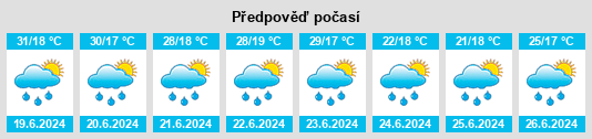 Výhled počasí pro místo Villamar na Slunečno.cz