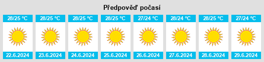 Výhled počasí pro místo Arkhaía Kórinthos na Slunečno.cz
