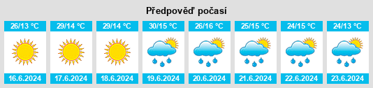 Výhled počasí pro místo Villa Hidalgo na Slunečno.cz