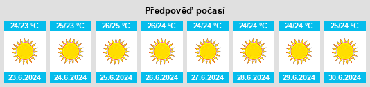 Výhled počasí pro místo Arkása na Slunečno.cz
