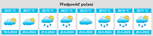 Výhled počasí pro místo Villa de Cos na Slunečno.cz