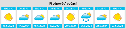 Výhled počasí pro místo Viesca na Slunečno.cz