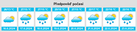 Výhled počasí pro místo Viborillas na Slunečno.cz