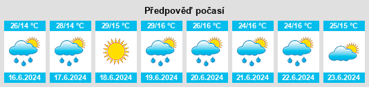 Výhled počasí pro místo Verdes na Slunečno.cz
