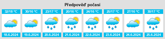 Výhled počasí pro místo Venado na Slunečno.cz