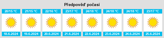 Výhled počasí pro místo Valle Redondo na Slunečno.cz