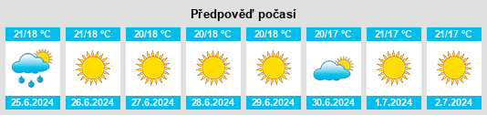 Výhled počasí pro místo Nomós Arkadías na Slunečno.cz