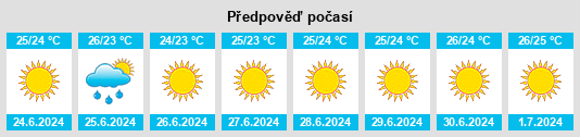 Výhled počasí pro místo Argostólion na Slunečno.cz