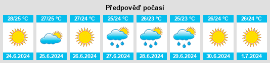 Výhled počasí pro místo Árgos na Slunečno.cz