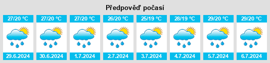 Výhled počasí pro místo Tepic na Slunečno.cz
