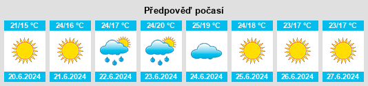 Výhled počasí pro místo Tecate na Slunečno.cz
