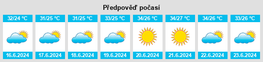 Výhled počasí pro místo Teacapan na Slunečno.cz