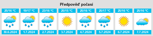 Výhled počasí pro místo Tanque Roto na Slunečno.cz