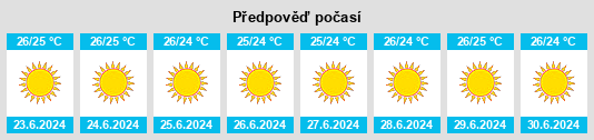 Výhled počasí pro místo Arfará na Slunečno.cz